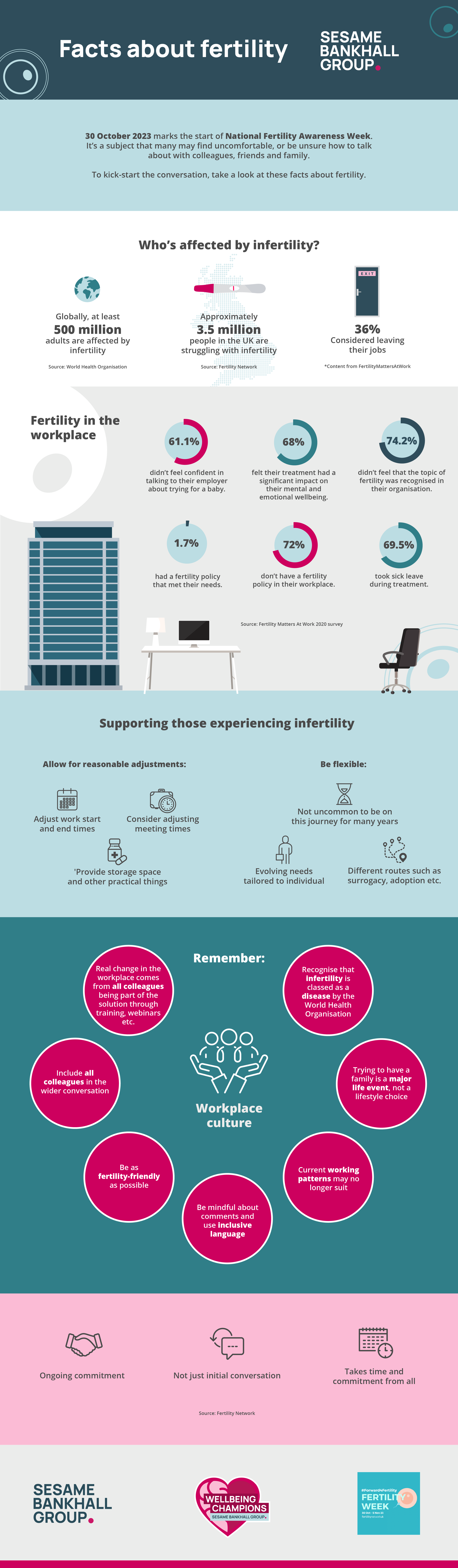 Infertility infographic 2023